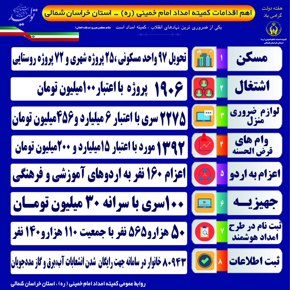 نمایشگاه مجازی هفته دولت در کمیته امداد خراسان شمالی