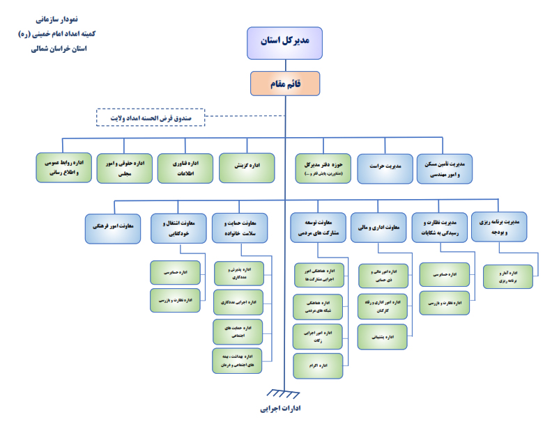 ساختار سازمانی